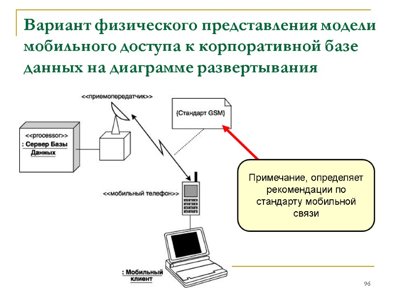 Вариант физического представления модели мобильного доступа к корпоративной базе данных на диаграмме развертывания 96
